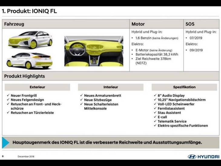 Обновленный Hyundai Ioniq появится на рынке в середине лета