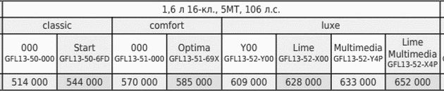С начала продаж седан Lada Vesta подорожал на 80 тысяч рублей