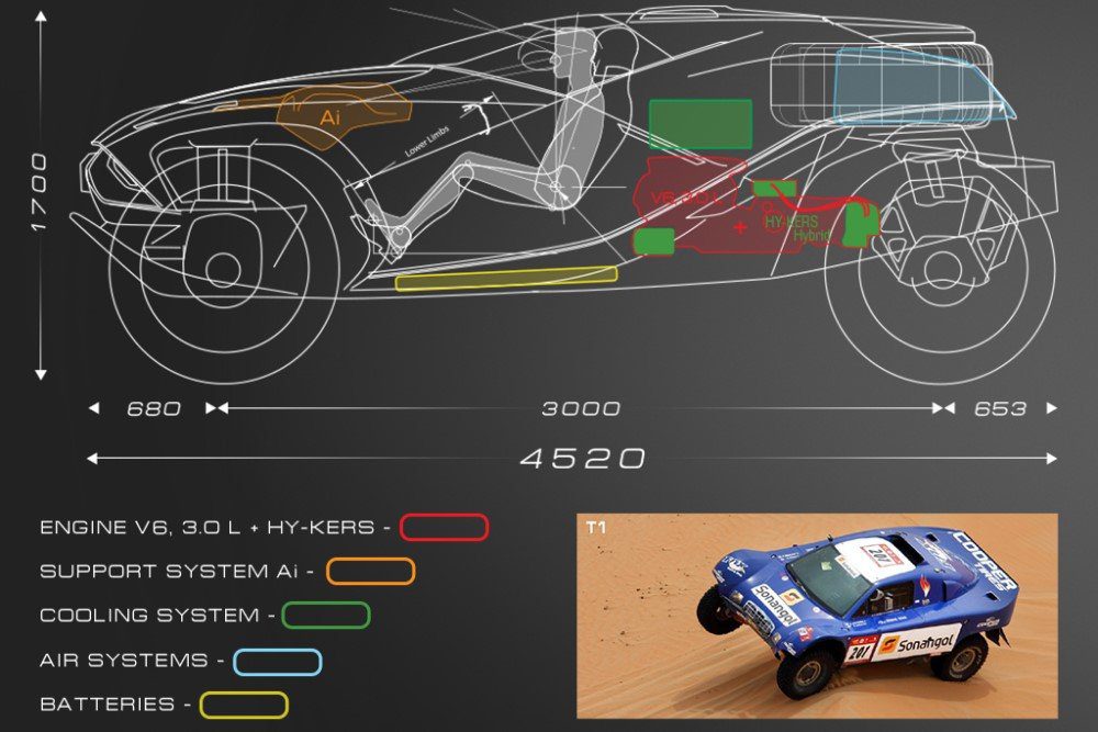 В Сети показали шикарные эскизы концептов Lada X-Stream