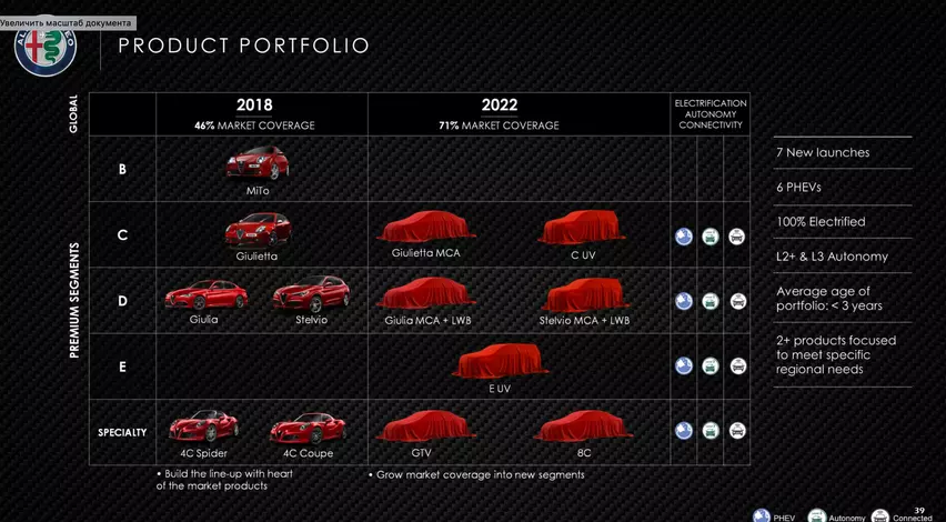 Рассекречен дизайн экстерьера гибридного купе Alfa Romeo GTV