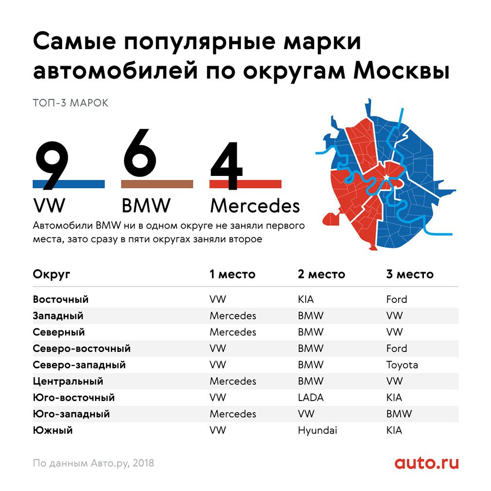 Названы районы Москвы с самыми дорогими и дешевыми автомобилями