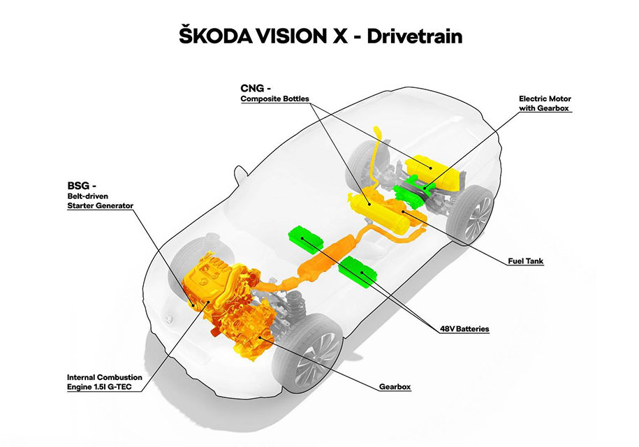 Skoda выпустит новый городской кроссовер на газе и электричестве‍