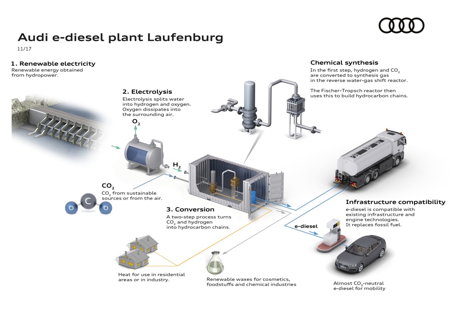 Audi в Швейцарии наладит выпуск синтетического топлива