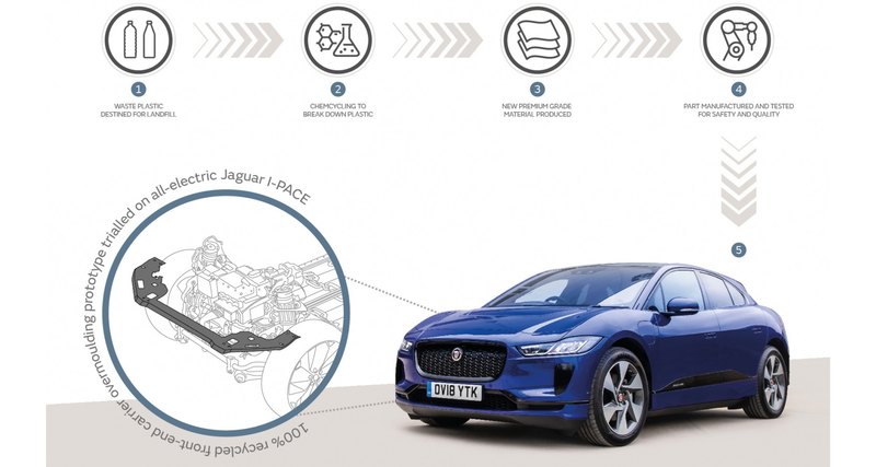 Автомобили компании Jaguar Land Rover получат детали из пластиковых отходов