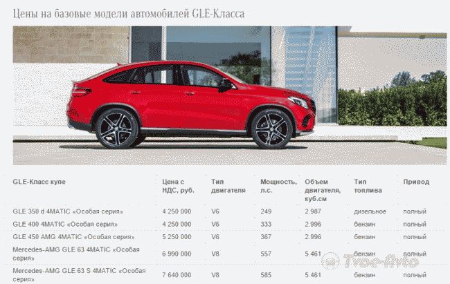 Mercedes-Benz объявил рублевые цены на кросс-купе GLE