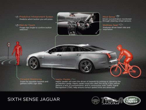 Jaguar Land Rover будет читать мозговые волны водителя