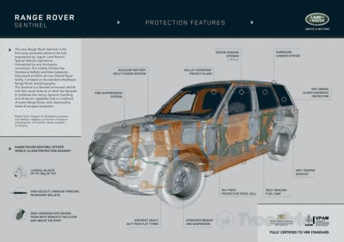 Range Rover Sentinel стал первым бронированным автомобилем SVO