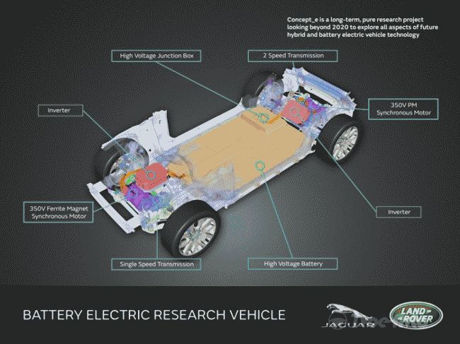 Land Rover рассекретил будущие электрокары и гибриды
