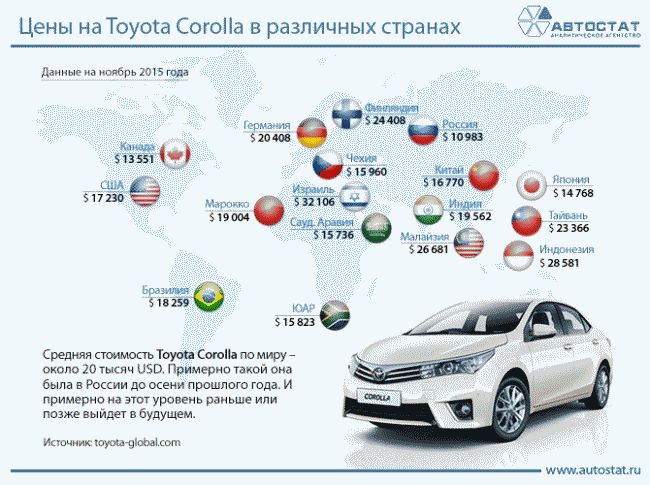 В России автомобили стоят дешевле, чем в других странах
