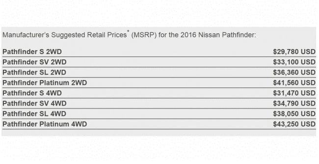 Nissan озвучил американские цены на кроссовер Pathfinder 2016 