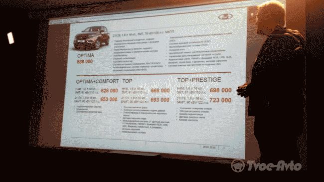 АвтоВАЗ официально назвал комплектации и цены на "Xray"