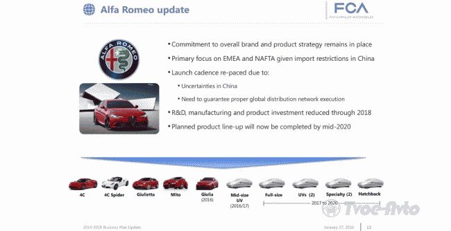 Alfa Romeo к 2020 году представит три кроссовера