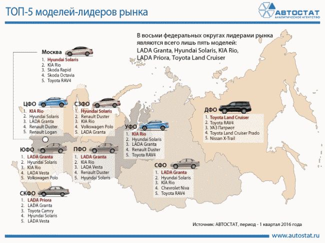 Названы самые популярные модели автомобилей федеральных округов России