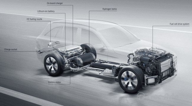 Mercedes-Benz показал внешность прототипа водородного кроссовера GLC