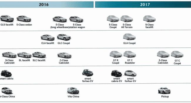 Mercedes готовит купе GLA и пикап к презентации в 2017 году
