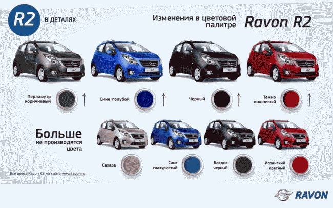 Компания Ravon предлагает новые цвета для самого доступного авто с АКП в России