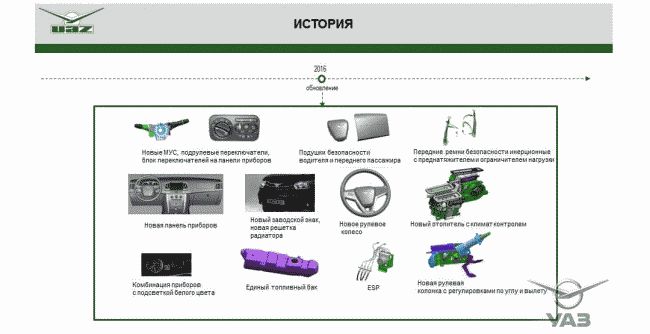 Появились официальные данные о рестайлинге внедорожника УАЗ Патриот