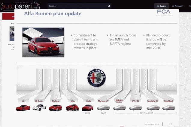 Alfa Romeo до 2020 года выпустит седан и еще пять новинок