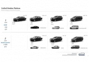 Автомобили проекта «Кортеж» планируют выпускать по 5 000 в год