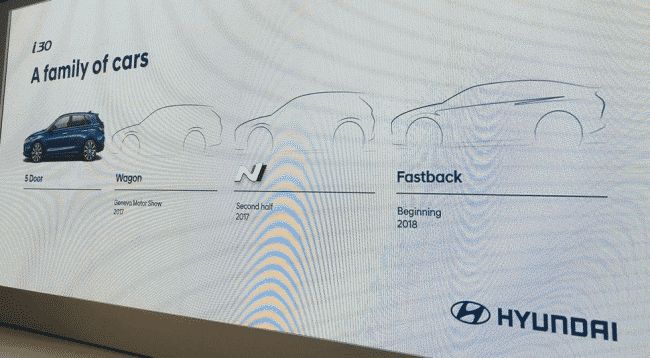 Hyundai рассекретила сроки выхода трёх моделей из семейства «i30» 
