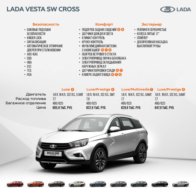 Названа стоимость Lada Vesta SW и Lada Vesta SW Cross в России‍