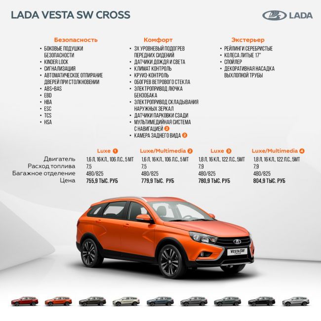 Названа стоимость Lada Vesta SW и Lada Vesta SW Cross в России‍