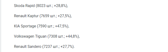 Составлен рейтинг Топ-5 самых продаваемых новых иномарок в РФ