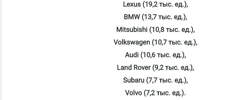 Названы ТОП-10 самых импортируемых марок автомобилей в Россию