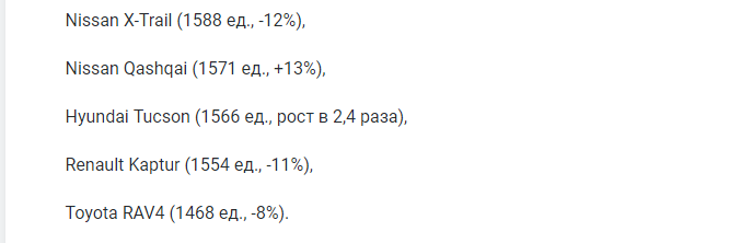 Названы ТОП-10 самых популярных кроссоверов в РФ по итогам января