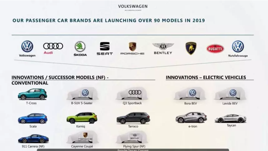 Концерн Volkswagen в 2019 году представит 90 новых моделей