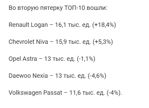 Названы самые популярные иномарки с пробегом в РФ в 2018 году