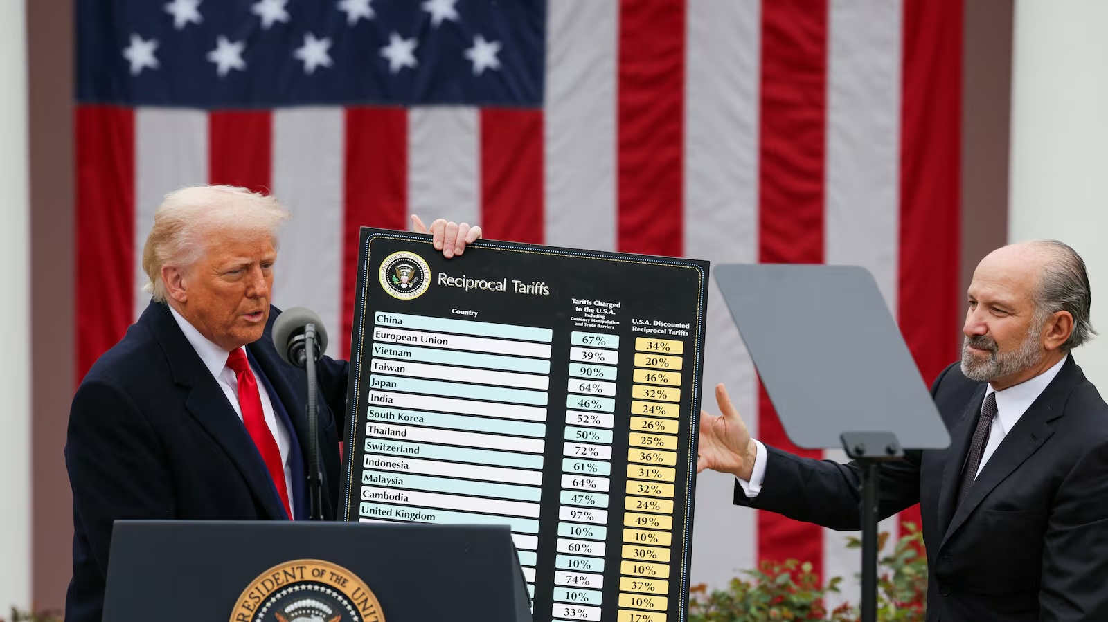 Как пошлины Трампа сокращают доходы автопроизводителей