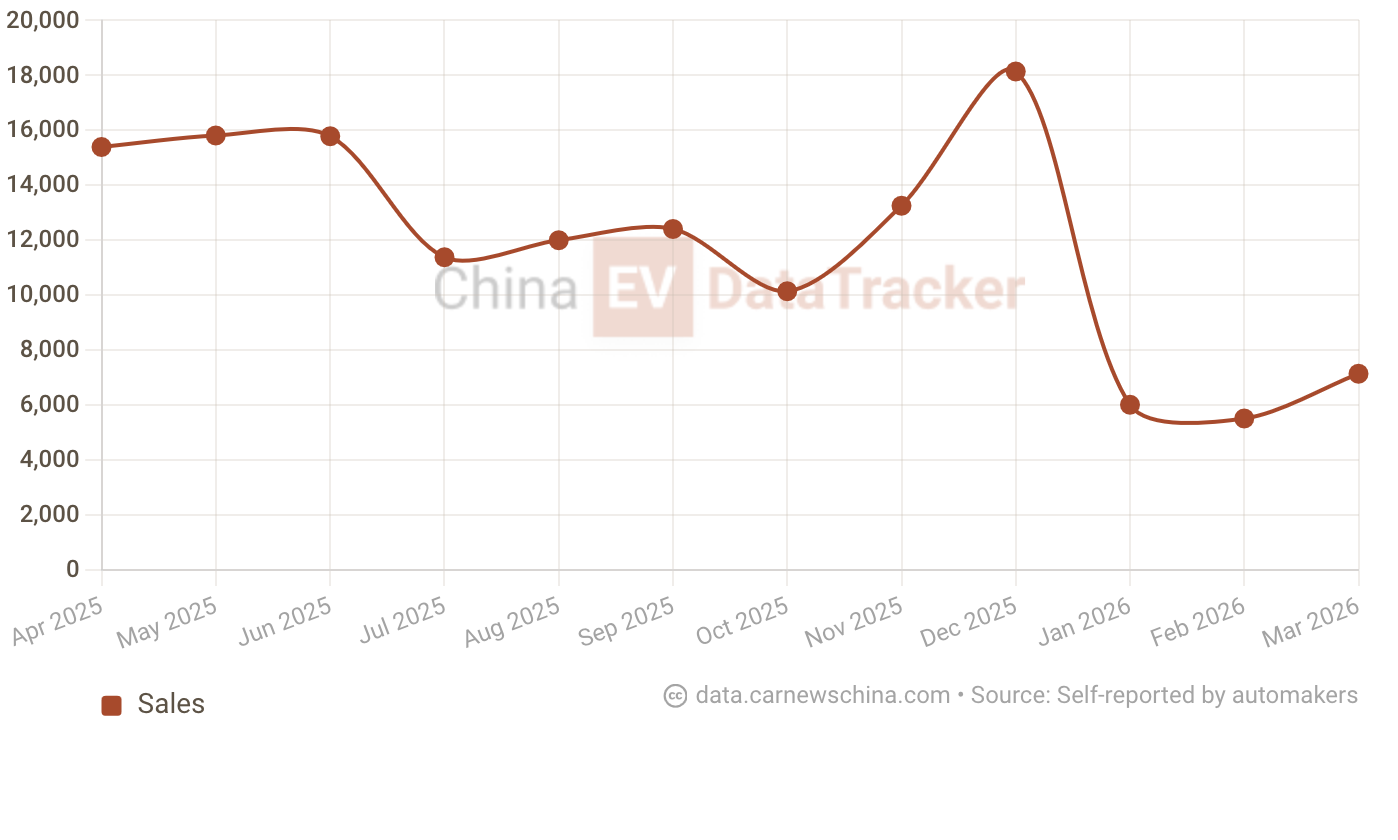 BYD открыла предварительные продажи Denza N9 PHEV Flash Charge Edition с 420 км хода на электричестве