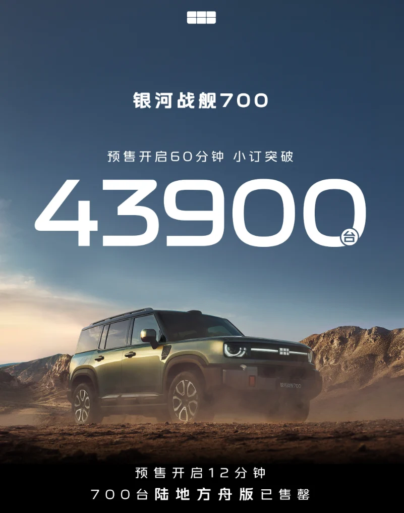 Geely собрала 43,9 тыс. заказов на внедорожник Zhanjian 700 за час