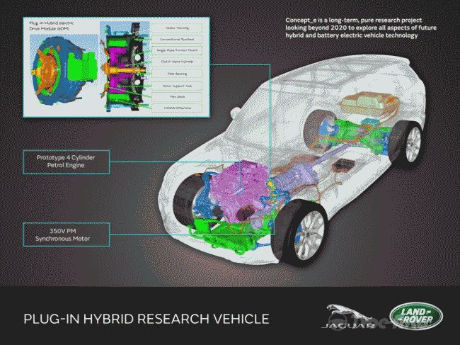 Land Rover рассекретил будущие электрокары и гибриды