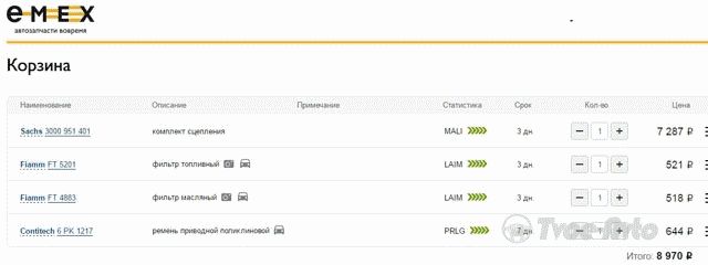 Каталог Zzap.ru – сервис по поиску запчастей
