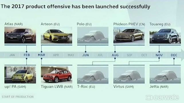 Новый Volkswagen Virtus дебютирует в ноябре